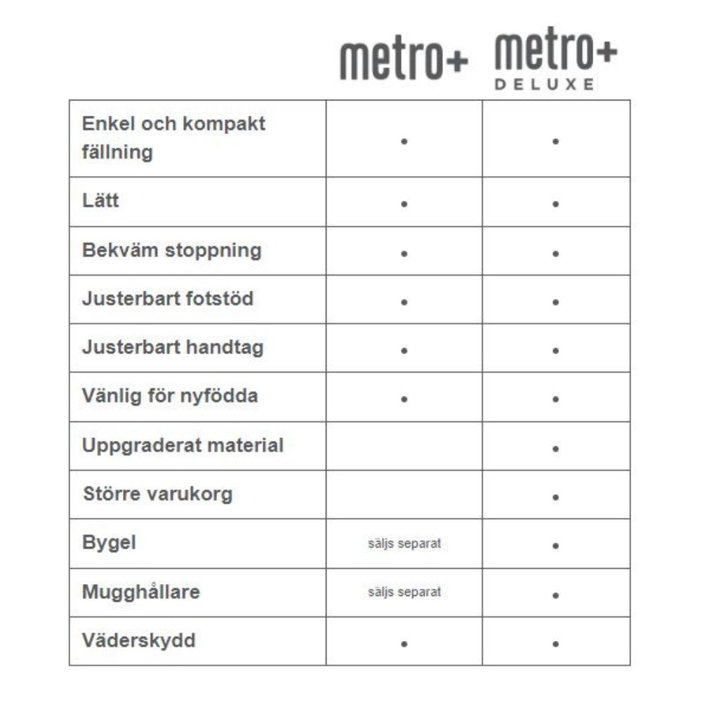 Ergobaby Metro+ DeLuxe reisevogn London Grey