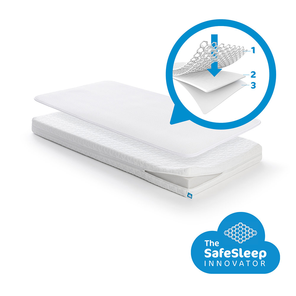 AeroSleep Essential 2-i-1-madrassett 60x120