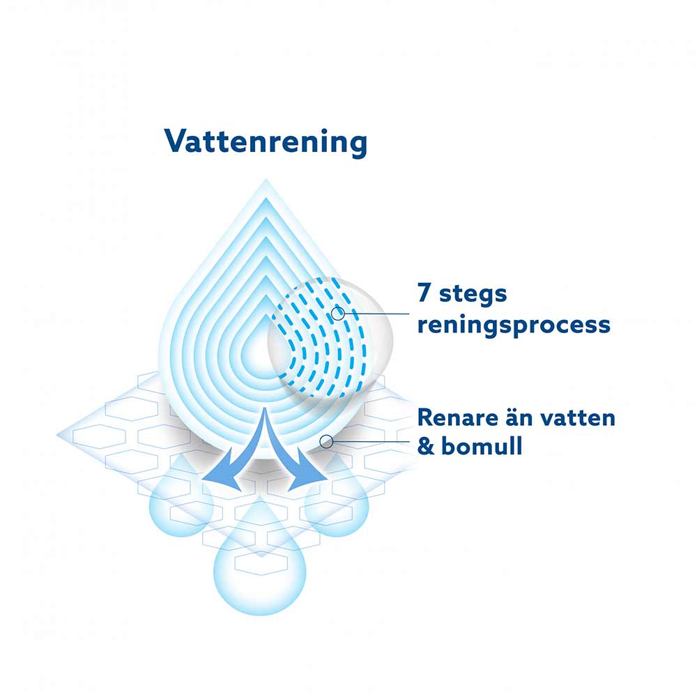 WaterWipes 3x60 stk plastfrie våtservietter