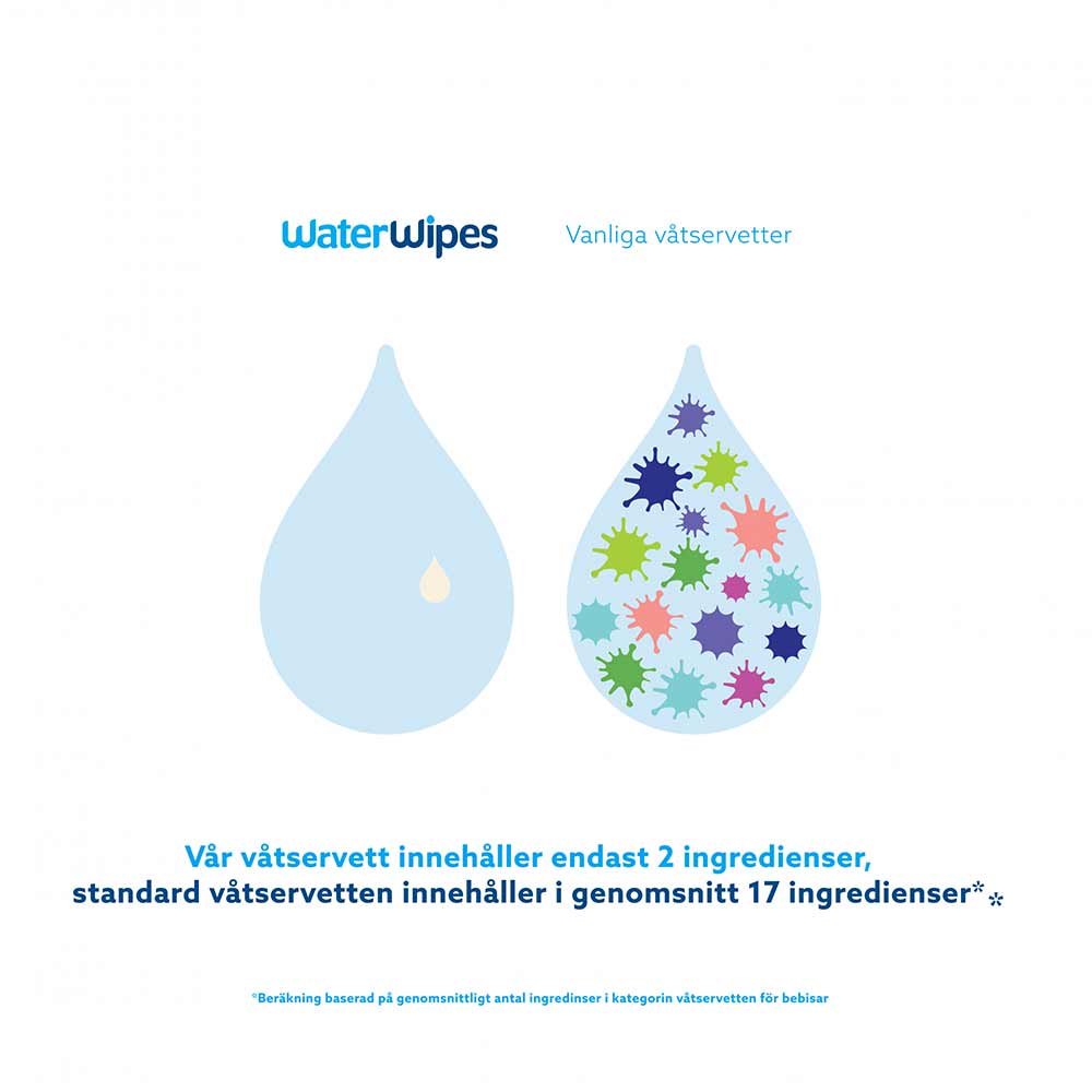 WaterWipes 60 stk plastfrie våtservietter