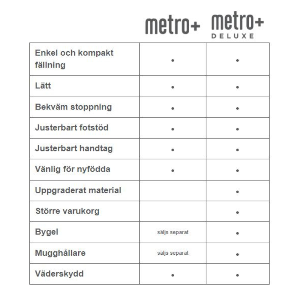 Ergobaby barnevogn Metro+ DeLuxe Empire State Green